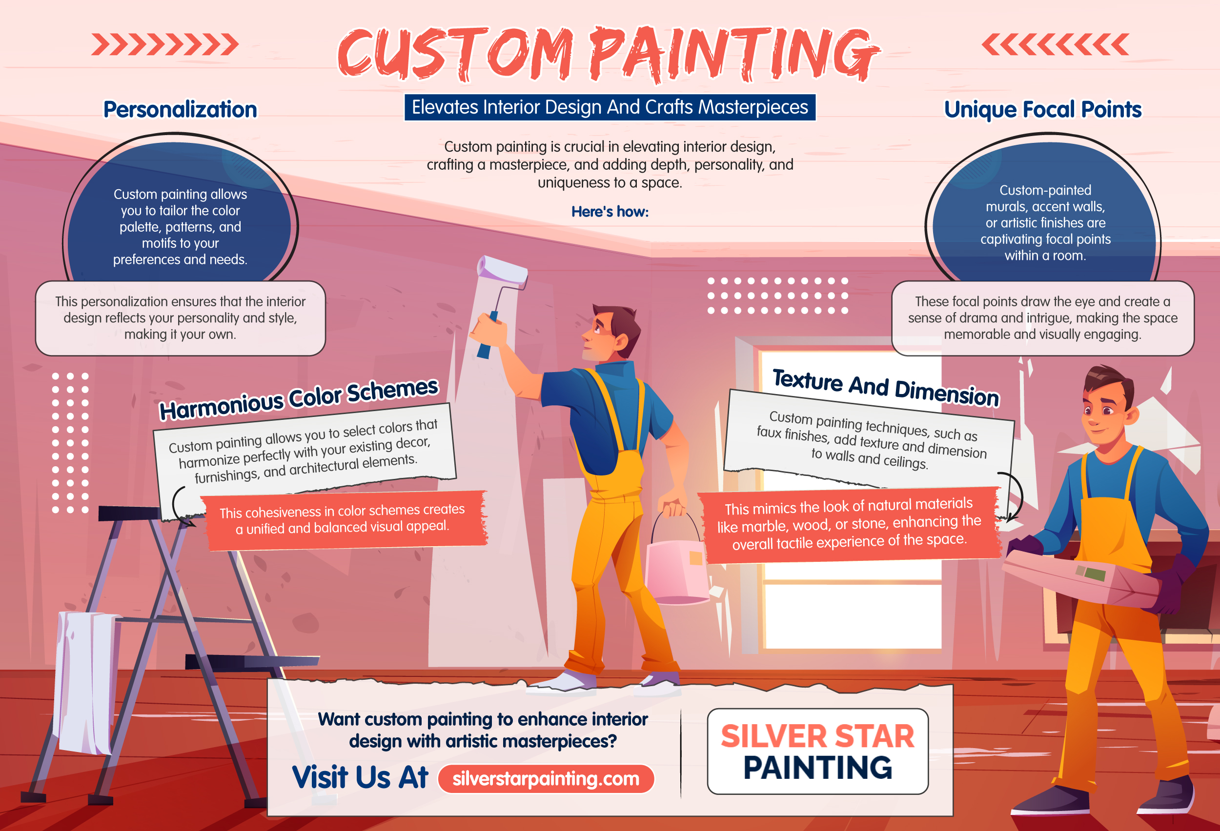 SilverStarPainting_1stMonth_Infographic