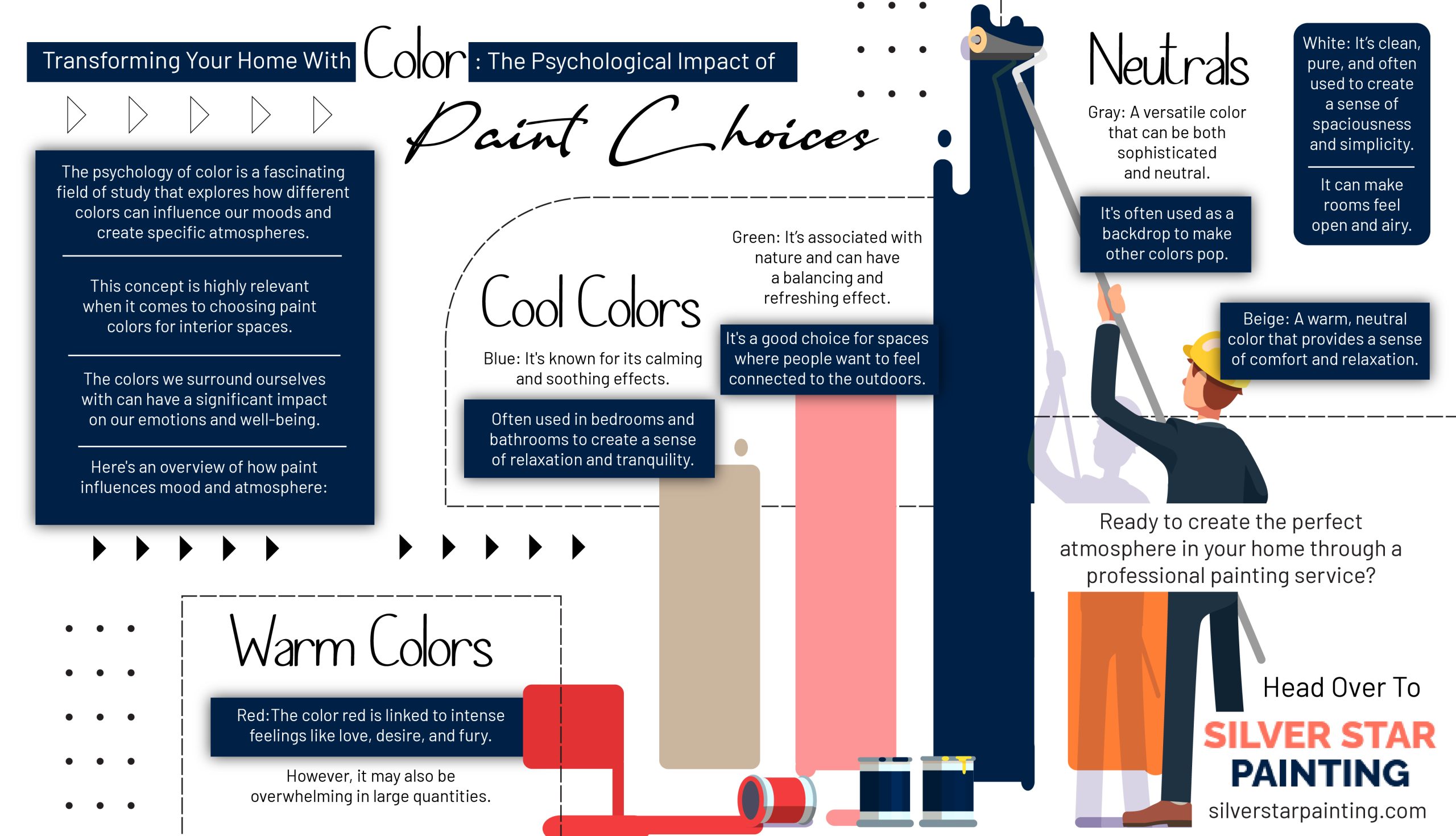 Transforming Your Home With Color: The Psychological Impact of Paint Choices