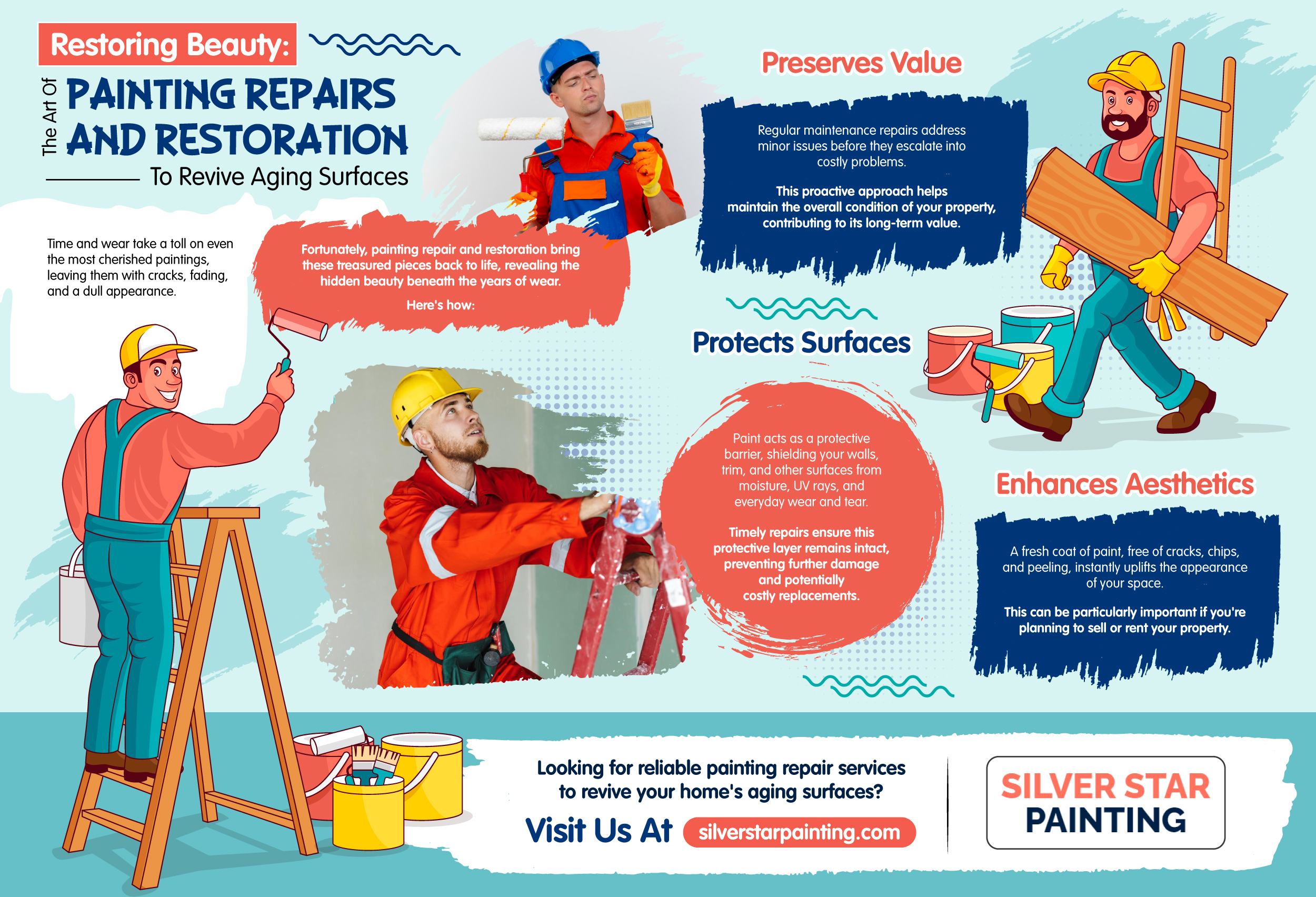 Restoring Beauty: The Art of Painting Repairs and Restoration for Revitalizing Aging Surfaces - An Infographic